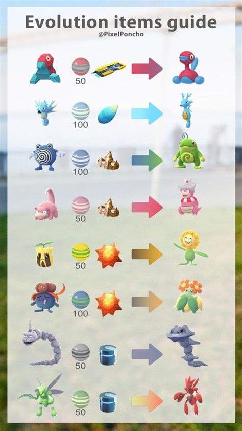 pokemon evolution|lista de evoluciones pokemon.